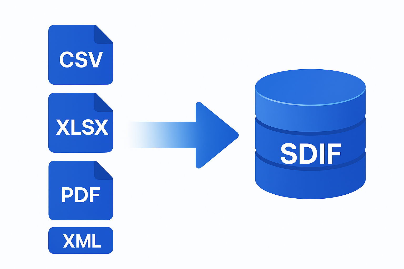 Convert any set of input files into an SDIF database